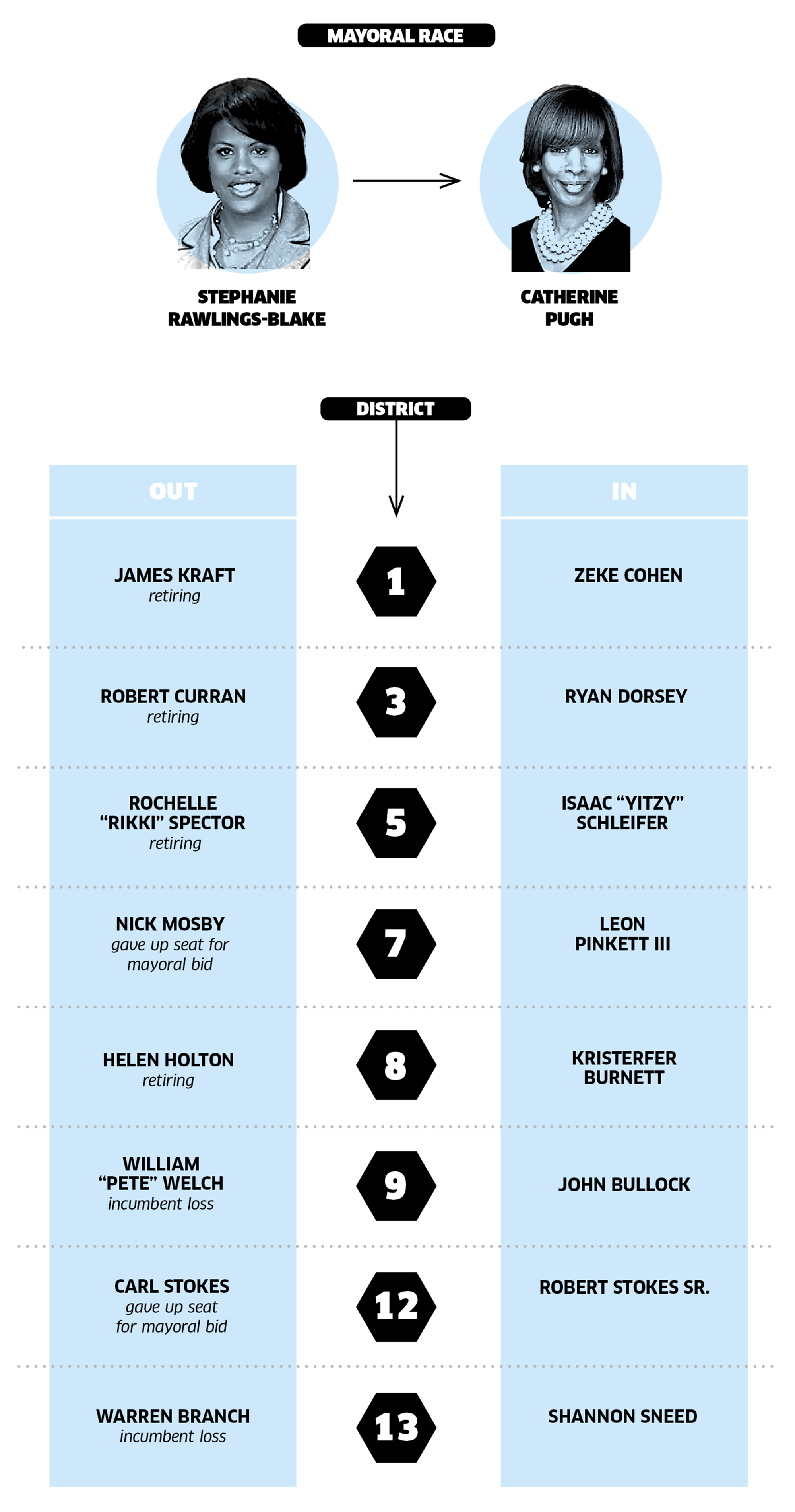 https://52f073a67e89885d8c20-b113946b17b55222ad1df26d6703a42e.ssl.cf2.rackcdn.com/bob_mayor_chart_2-2.png